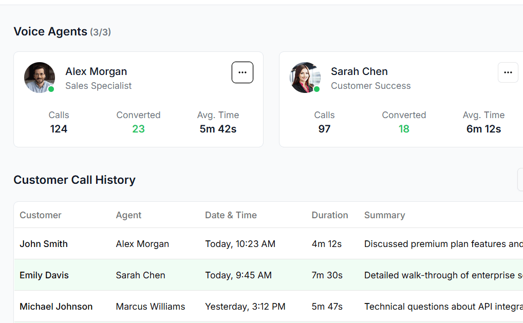 Customer engagement analytics